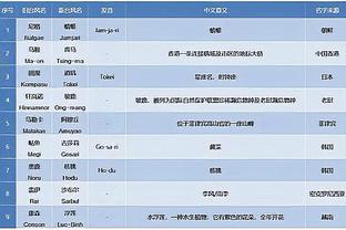 粤媒：韩国队比6年前更强，国足防守强度、稳定度决定比赛走向