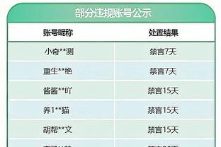 萨拉赫是英超历史第一位对曼城&曼联&阿森纳都进球上双的球员